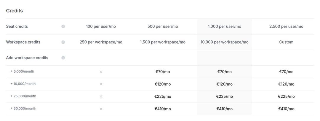 Attio credits and credit packs (EUR)